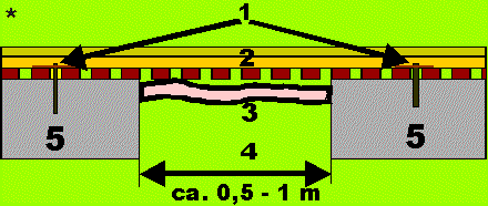 unterbau.gif